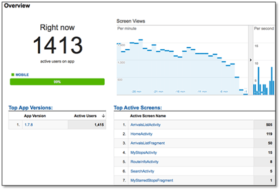 OneBusAway Analytics